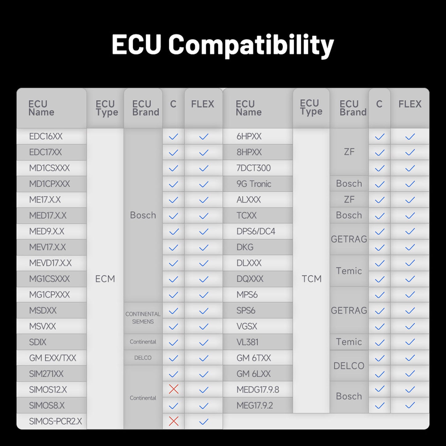 Gearbox Cloning Adapter Kit