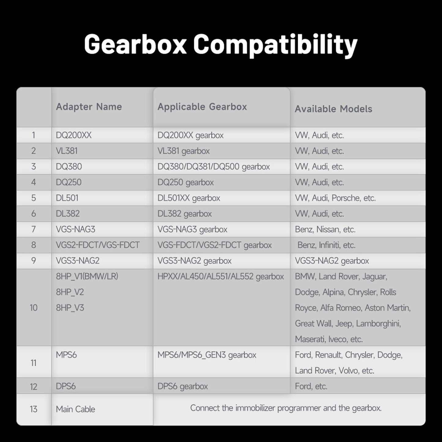 Gearbox Cloning Adapter Kit