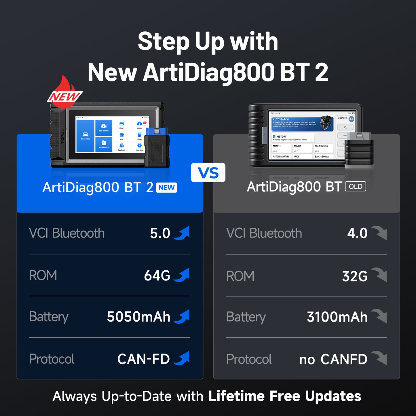 Comparison of ArtiDiag800 BT 2 and ArtiDiag800 BT diagnostic tools