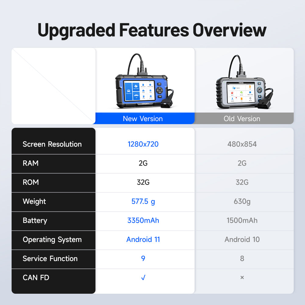 ArtiDiag600 S 2024 New Version