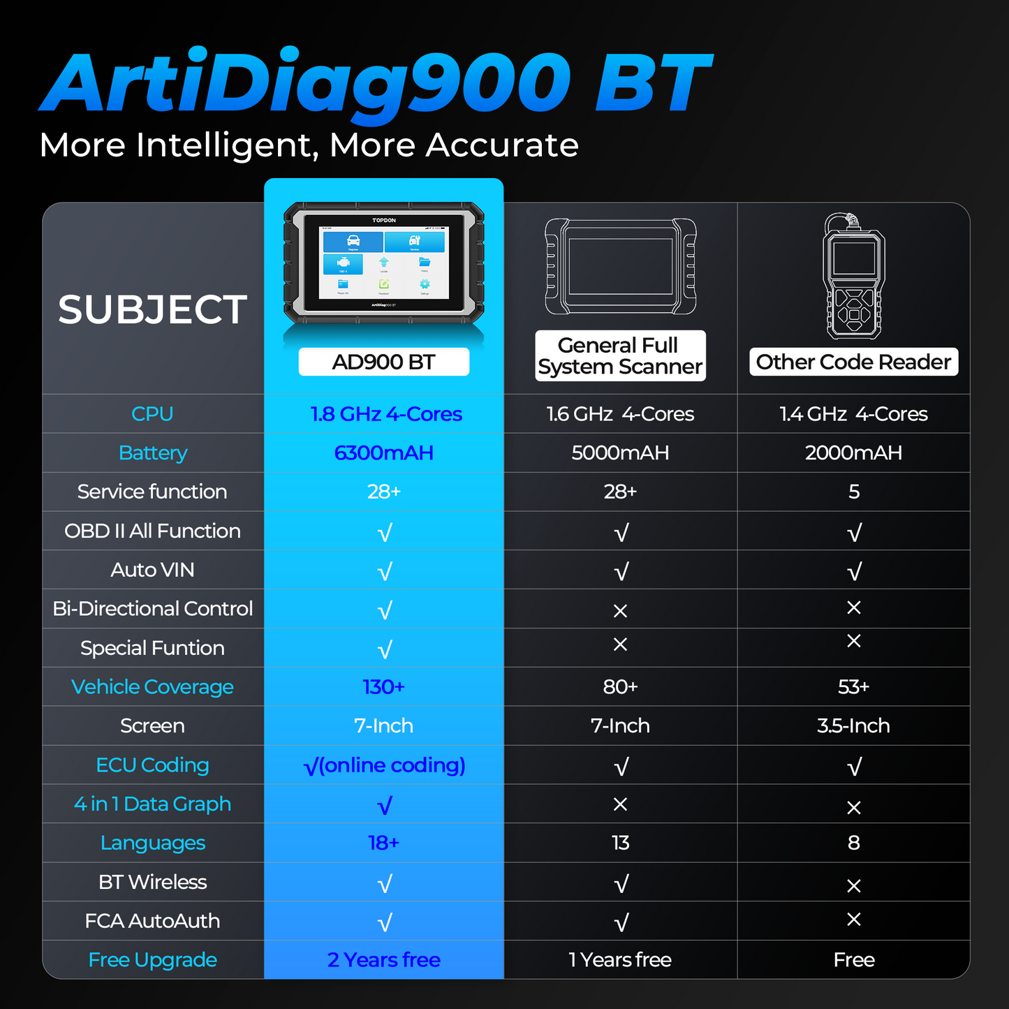 ArtiDiag900 BT